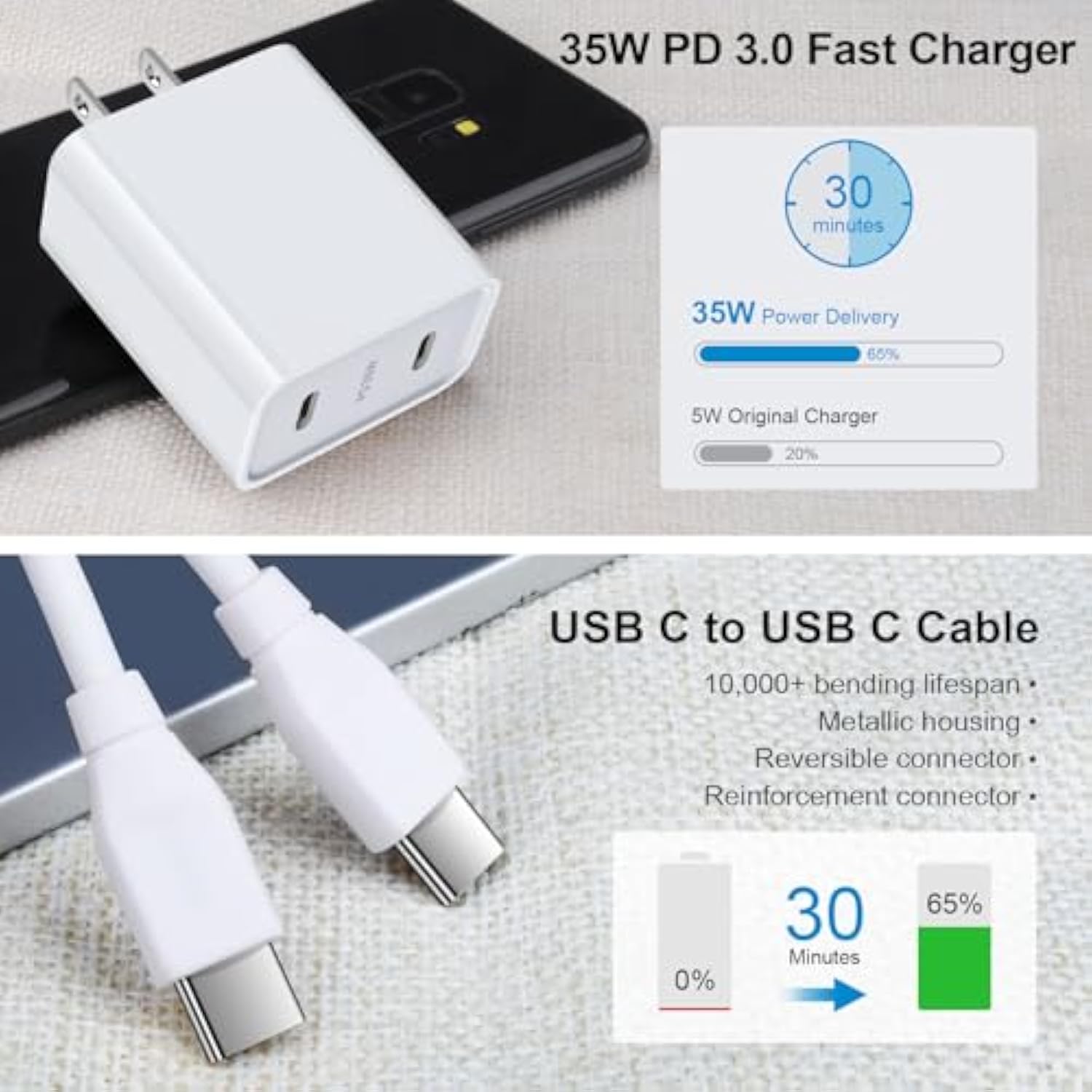 35W Usb C Fast Charger For Google Pixel 8A 8 8 Pro, 7A 7 7 Pro, 6A 6 6 Pro, Pixel Fold, Pixel 5 4A 3Xl 2 Xl, Samsung Galaxy A15 5G A14 5G A13 A53 A03S, Pd Power Adapter With 6Ft Usb C To Usb C Cable