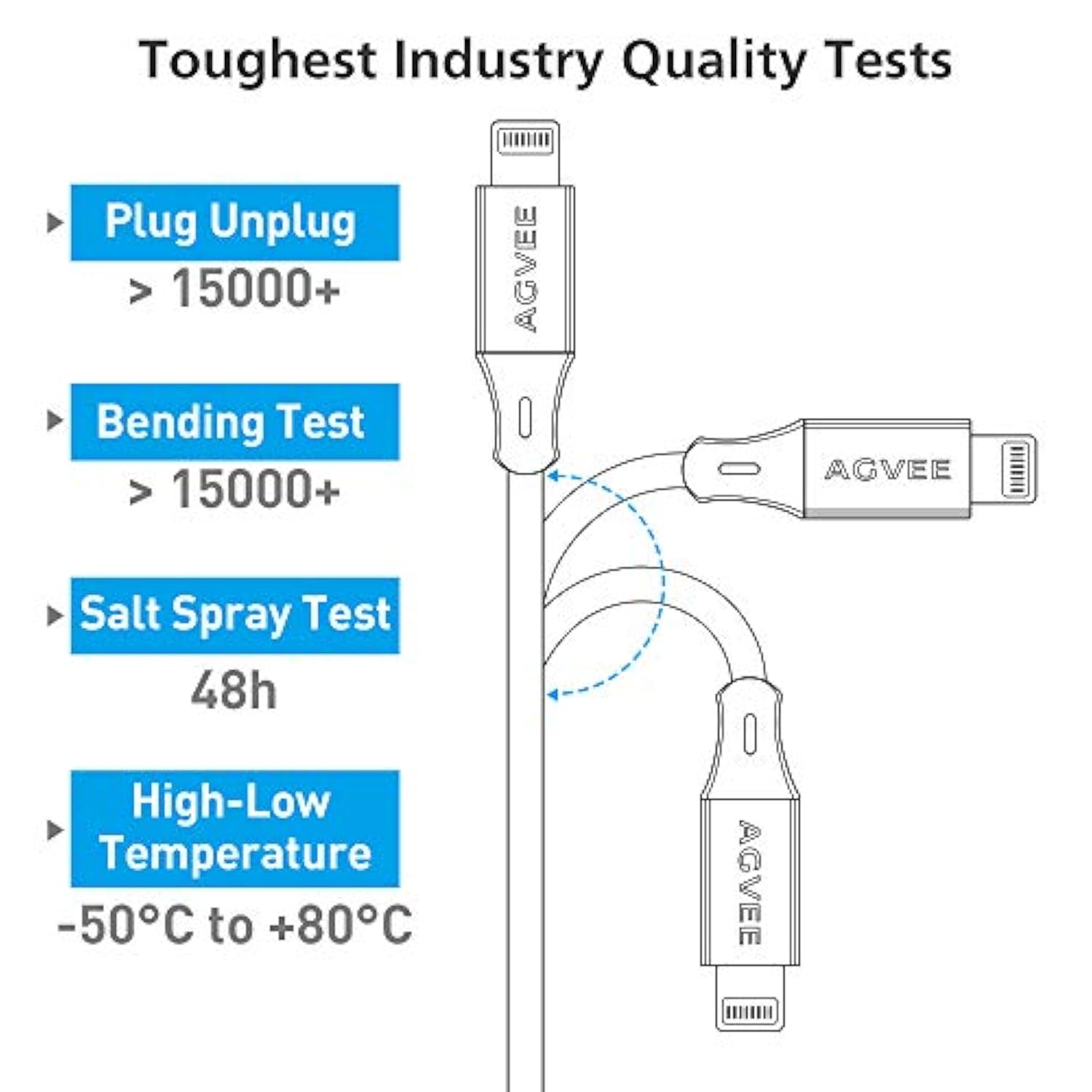 [3 Pack 1.5Ft] For Iphone Charging Cable, Reinforced End Tip, Braided Fast Oem