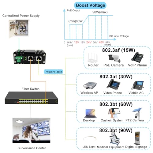 Industrial 90W Gigabit Poe++ Injector 12-48Vdc To 48V Boost Voltage Din/Wall Mount10/100/1000Mbps Ieee 802.3At/Bt