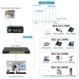 Industrial 90W Gigabit Poe++ Injector 12-48Vdc To 48V Boost Voltage Din/Wall Mount10/100/1000Mbps Ieee 802.3At/Bt