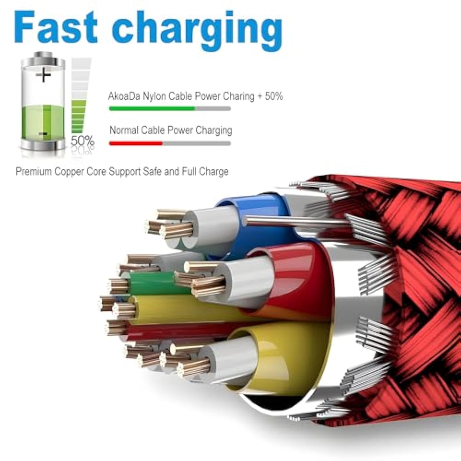 Usb C Cable, 3-Pack (10Ft+6.6Ft+3.3Ft) 3.1A Usb A To Usb-C Fast Charger Cord For Iphone 17 16 15 Pro Max Galaxy S25 Fe S25 Ultra S25+ S25 S24 S23 S22 S21 Ipad 10 Air 5 Moto Edge G Power G06