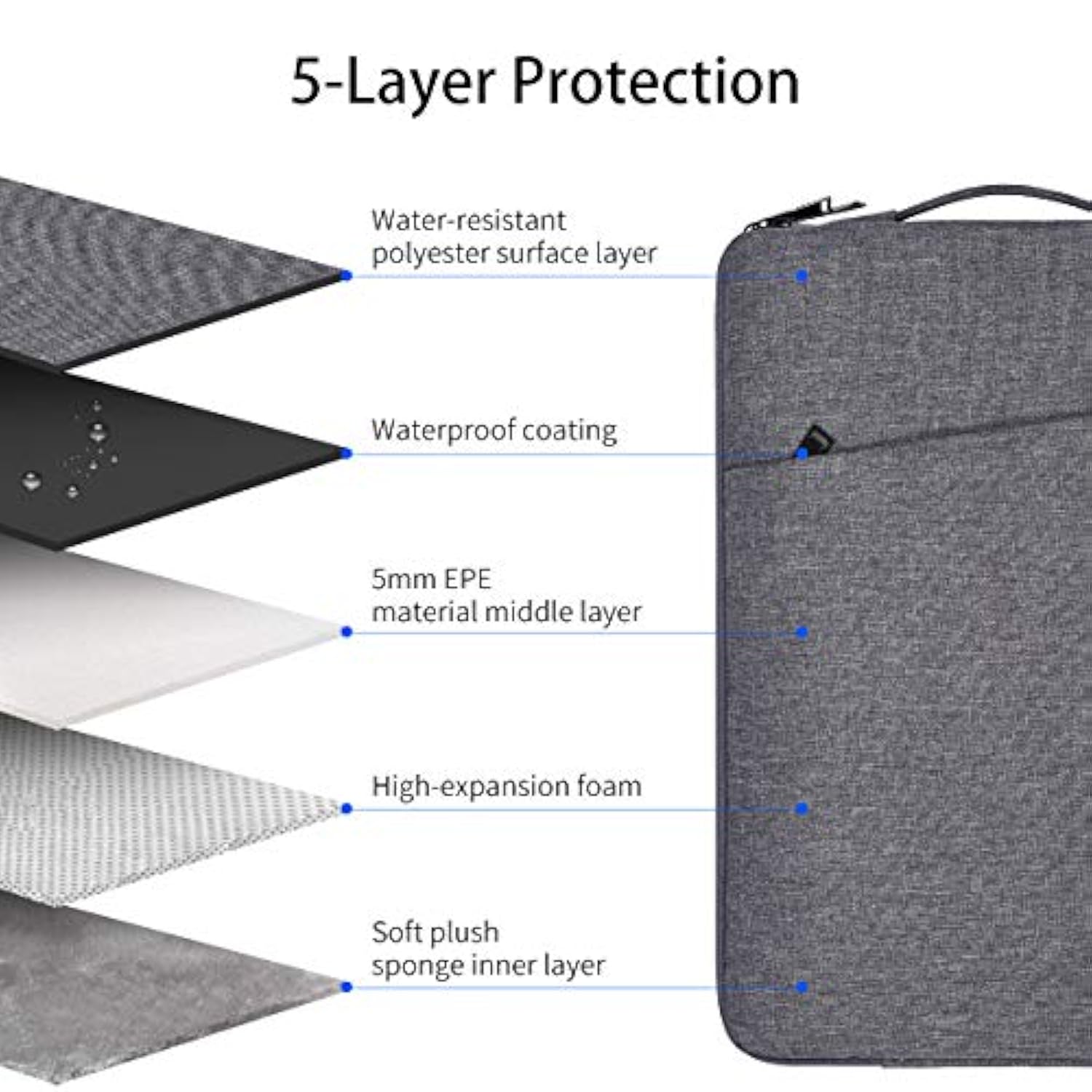 11.6 Inch Laptop Sleeve Case With Handle For Acer Chromebook R 11,Samsung Chromebook 3/4/Pro/Plus,Google Pixelbook 12.3, Acer Asus Dell Hp Samsung Lenovo Chromebook 11.6 And Most 11.6-12.3 Inch Laptop