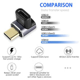 Usb C 90° Adapter Coupler Usb 4.0 Type C Female To Male Right Angle Extender C