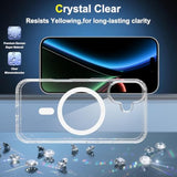 Magnetic Case For Iphone 17 With 2 Privacy Screen Protector [Compatible With Magsafe],Non-Yellowing Shockproof Protective Phone Case For Iphone 17,Transparent