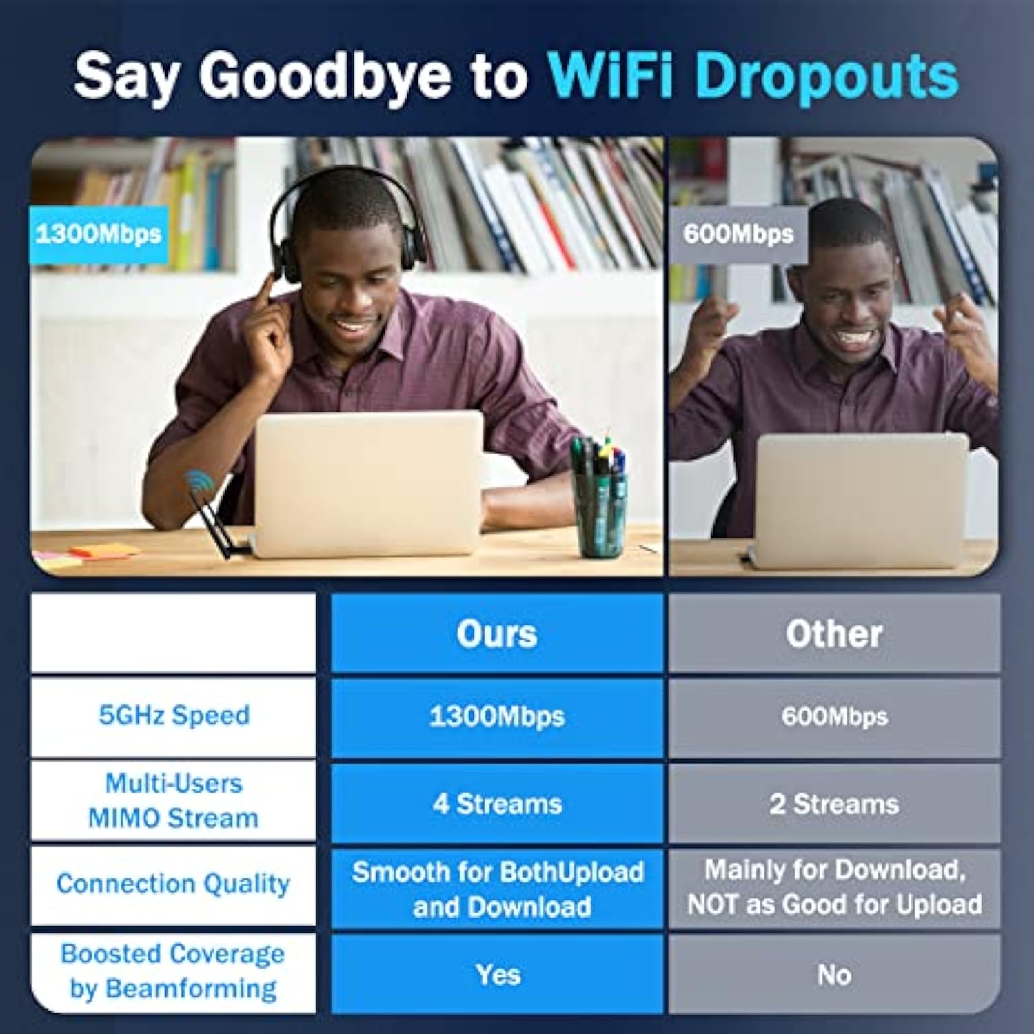 Wireless Usb Wifi Adapter For Desktop Pc, Ac1300Mbps Network Dongle With Dual