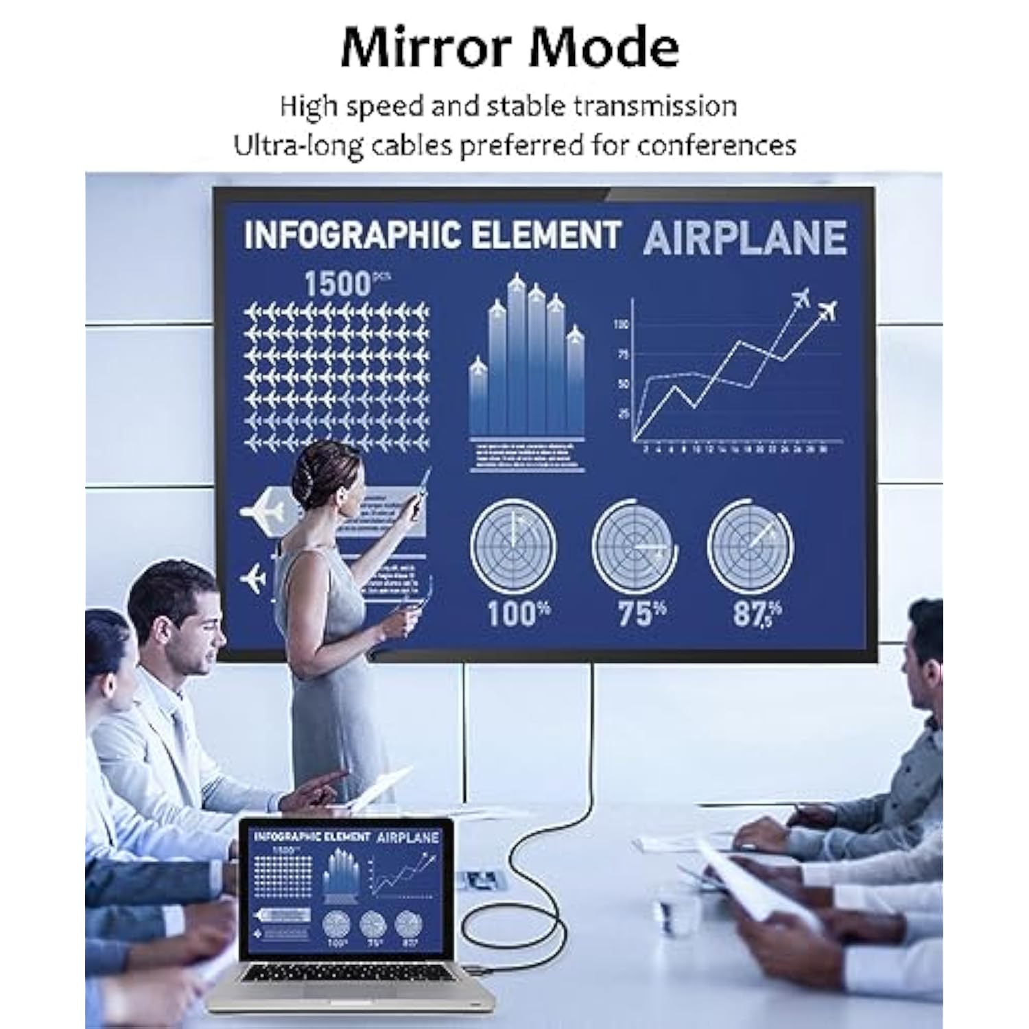 8K Hdmi Cable 16.4 Ft, 48Gbps Ultra High Speed Hdmi 2.1 Cable 8K@60Hz, 4K@120H