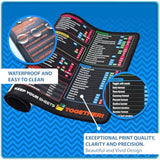 Excel Cheat Sheet Desk Pad – Xl Large Waterproof Mouse Pad For Pc, Keyboard, Computer, Office Or Gaming, Non-Slip Desk Mat With Spreadsheet Shortcuts & Formulas, 3 Cord Holder Gift (X-Large)