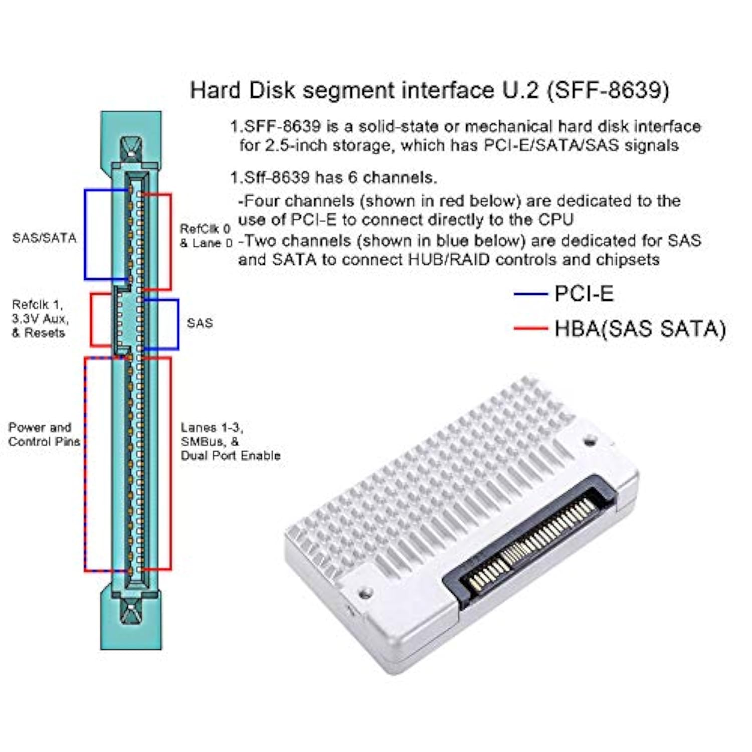 U.2 To Pcie Expansion Card,Sff 8639 To Pcie 3.0 X4 Riser Card,Pci-E 3.0 X4 Sat
