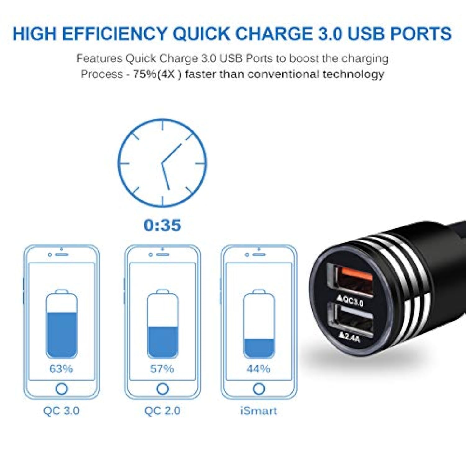 Quick Charge 3 0 2 4A Rapid Car Adapter With 6Ft Type C Cable