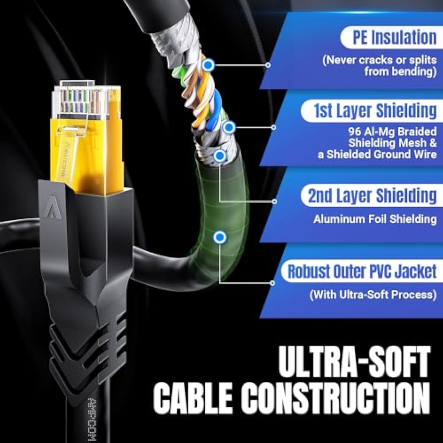 6.6Ft Cat8 Ethernet Cable Ultra Flexible, Super Soft Network Patch Cord High S