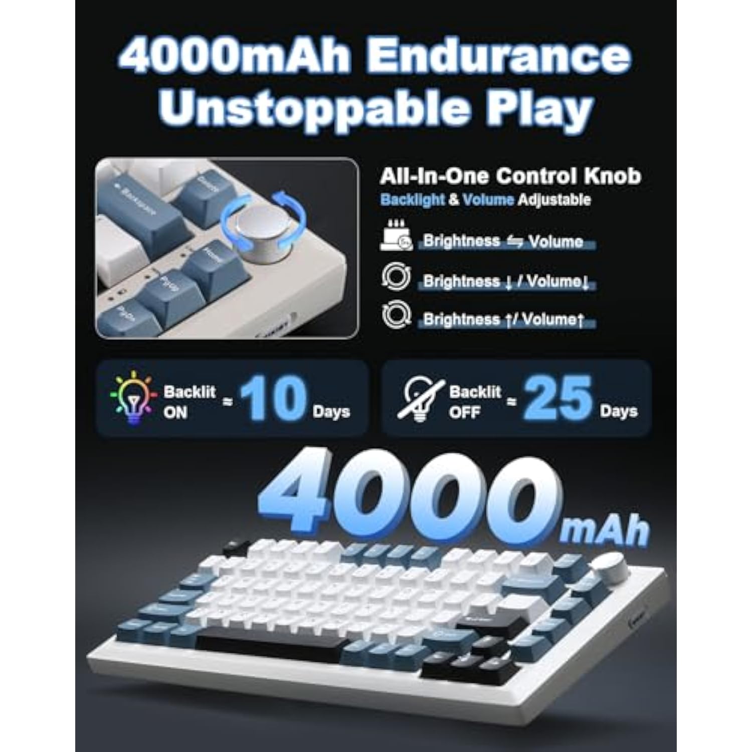 Y75 Wireless Mechanical Keyboard,75% Hot Swappable Custom Keyboard With Knob,Rgb Backlit, Pbt Keycaps,2.4Ghz/Usb-C/Bt5.0 Mechanical Gaming Keyboards(White&Blue,Milk Switch)