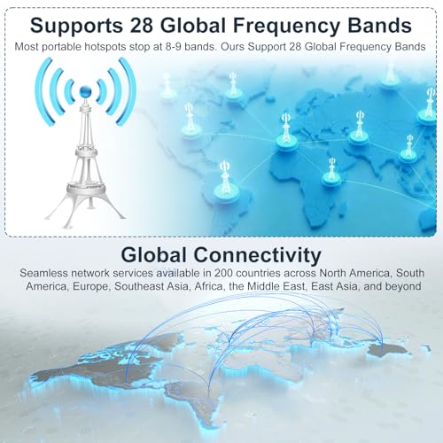 Portable 4G Lte Wifi Mobile Hotspot,Wifi Hotspot For Travel In 200+ Countries,Wifi 6 Usb Router,No Sim, No Contract8 Connected Devices,Pocket Wifi For Travel,Camping, Motorhomes,Car,Office