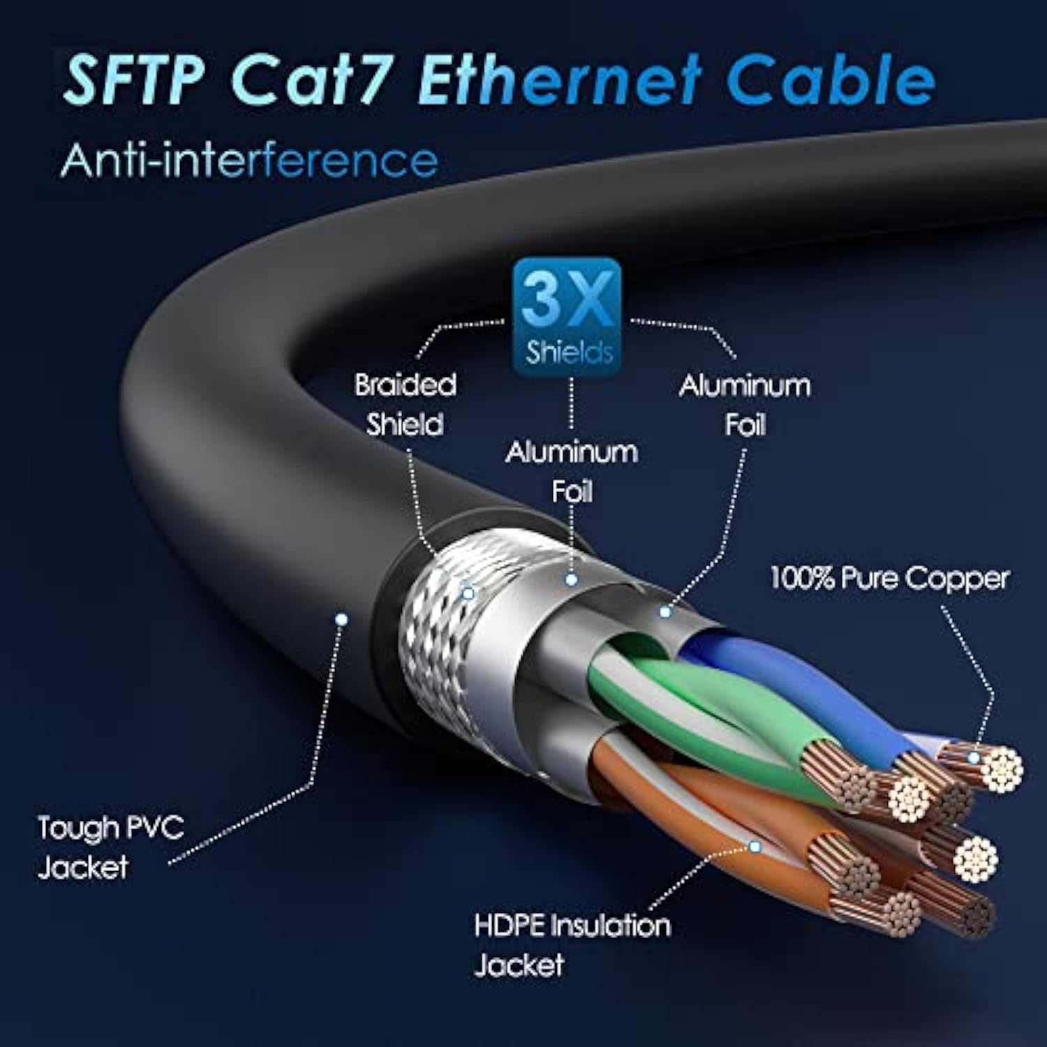 Cat 7 Ethernet Cable 10 Feet (10 Pack), Multi Pack High Speed Internet Cord, Cat7 Rj45 Lan Network Cable, Triple Shielding Sftp 10Gbps 600Mhz Patch Cable, Compatible With Cat6A Cat6 Cat5E Cat5 Cable