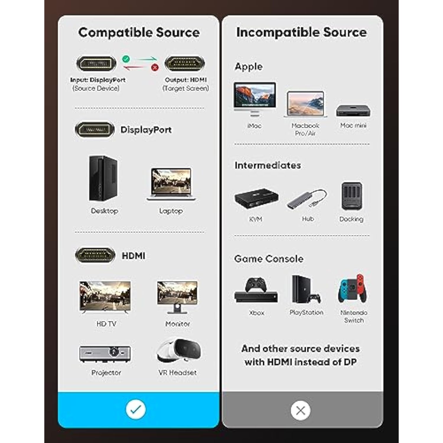 4K Displayport To Hdmi Adapter, Uni-Directional Dp 1.2 To Hdmi 2.0 Nylon Braid