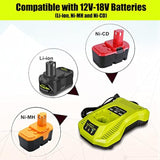 P117 18V Lithium Rapid Charger Replacement for Ryobi One+ Batteries 1.5-6Ah