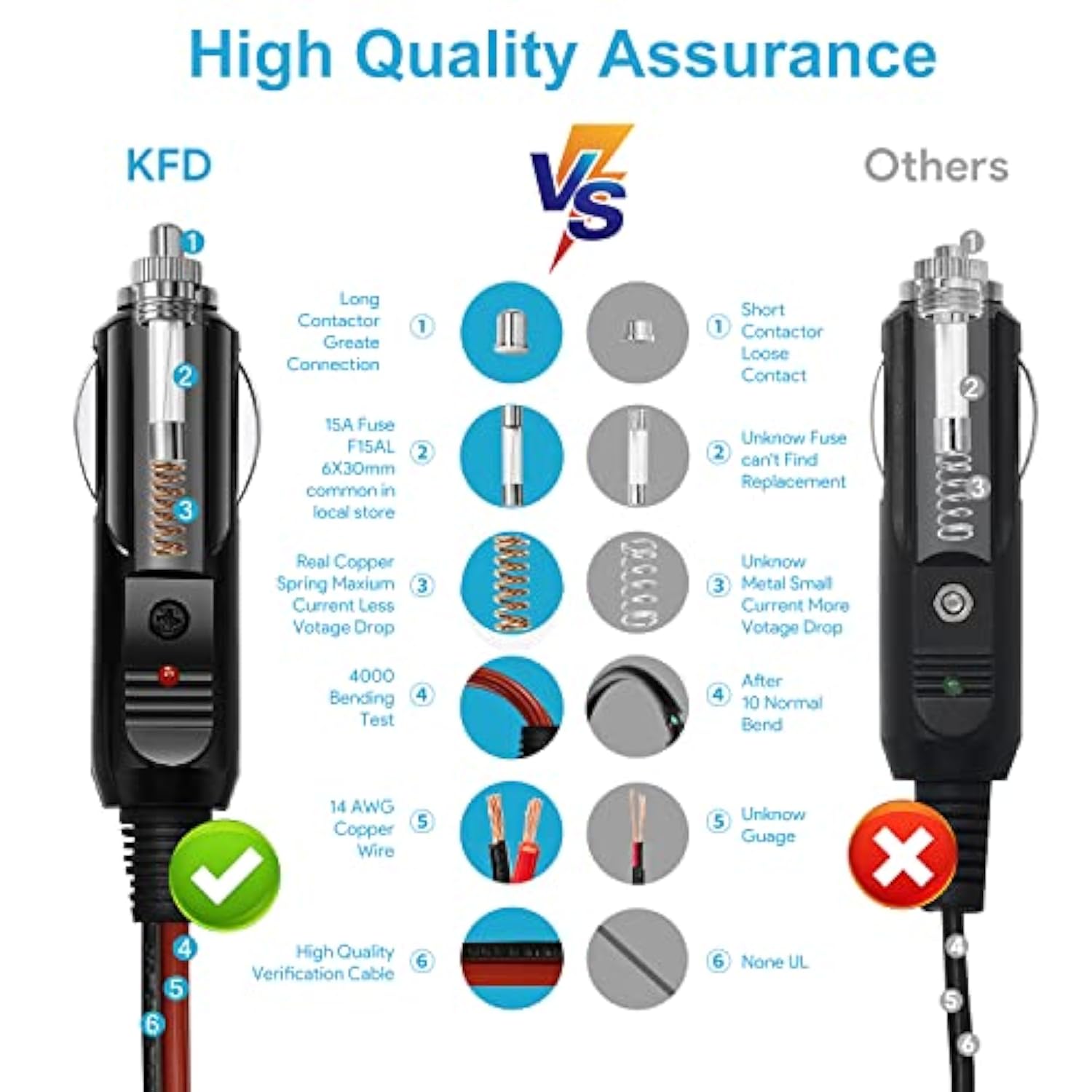 For Panasonic Toughbook Car Charger, 12V-24V Dc Adapter Cf-Aa5713Am For Panaso