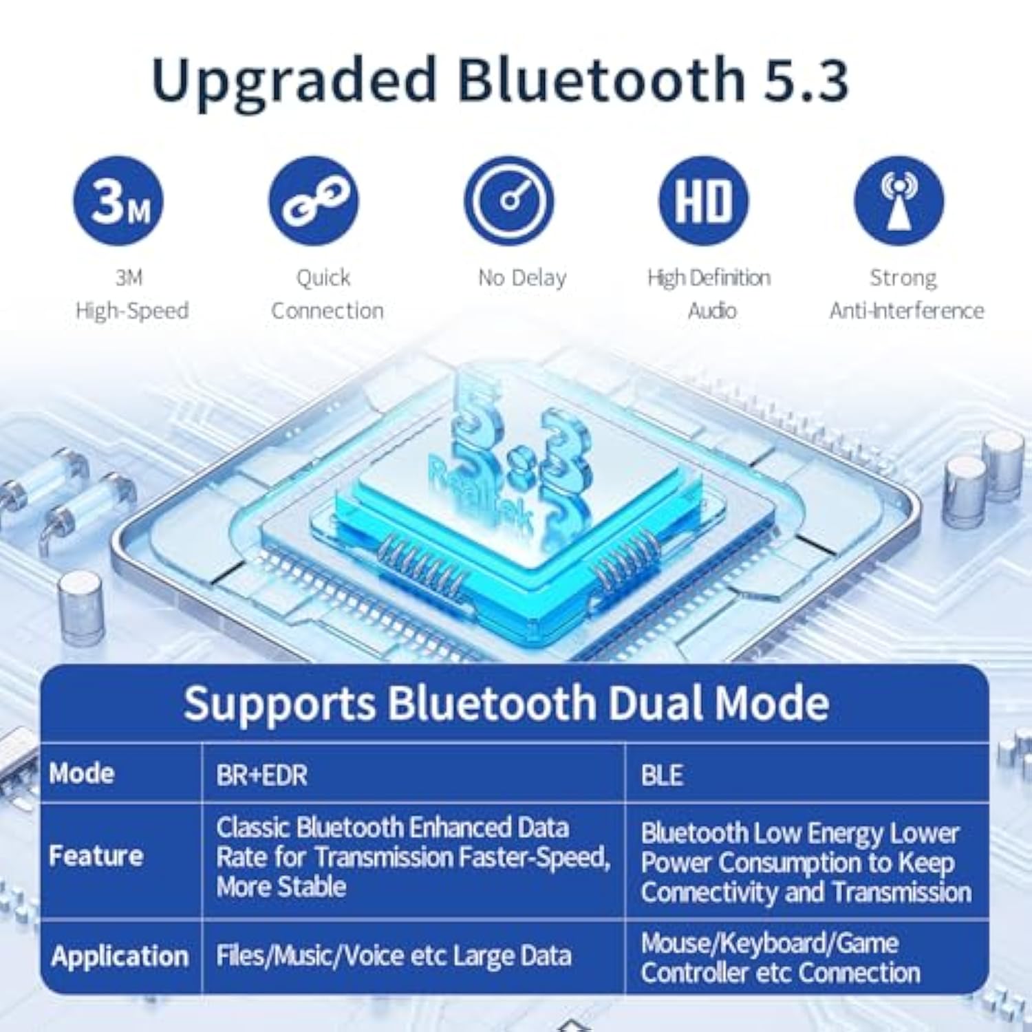 Long Range Usb Bluetooth 5.3 Adapter For Pc, Wireless Dongle Enhanced Antenna For Laptop Desktop Computer Windows 11 10 8.1 7, Linux, Pair N Play Headphones Speaker Mice Keyboard Controller