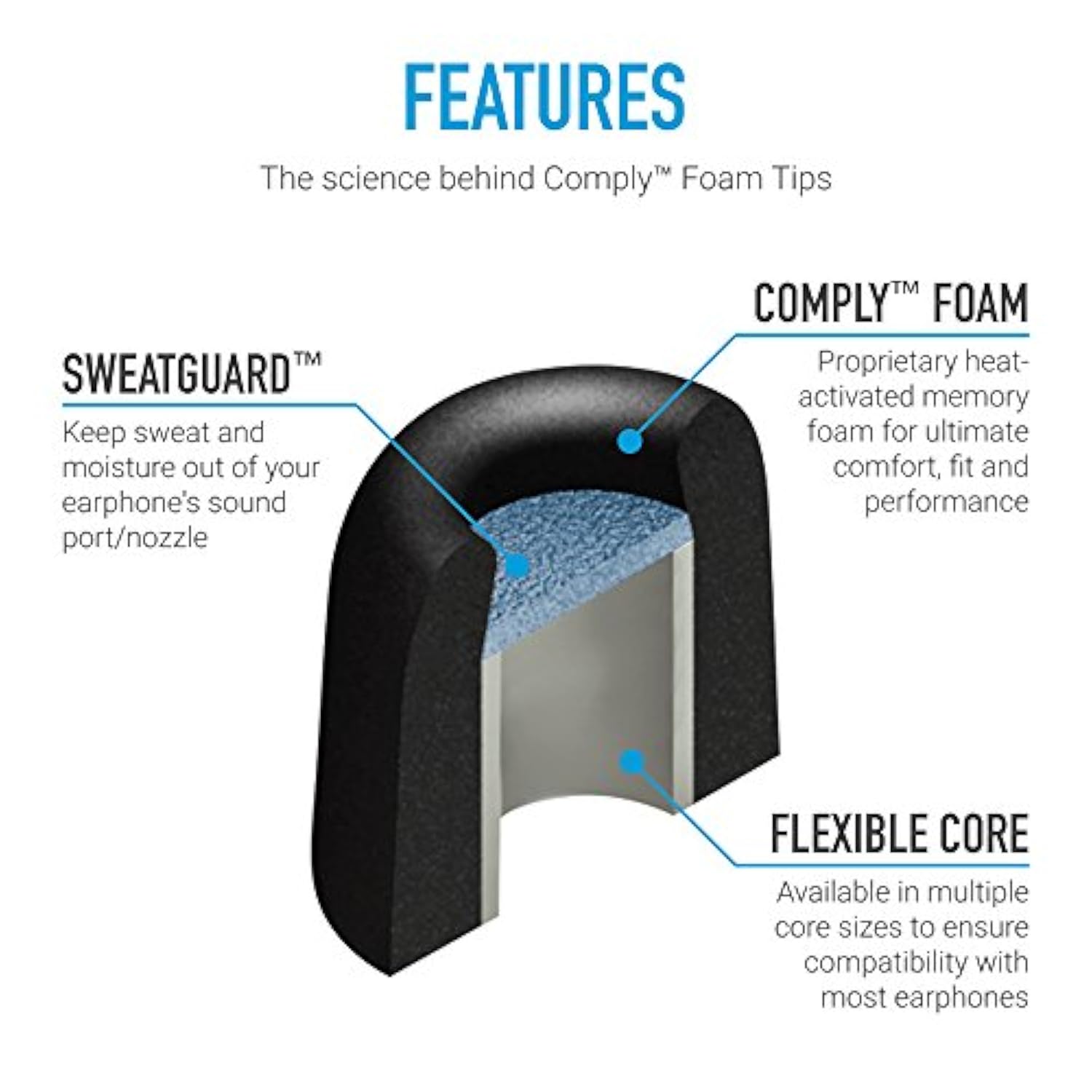 Sport Pro Sx-500 Memory Foam Earphone Tips With Sweatguard, Secure Fit Replacement Earbud Tips For Active Lifestyle (Small, 3 Pairs), Black