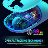 Gaming Mouse, Usb Computer Mouse Wired With Rgb Backlit, 4 Adjustable Dpi Up To 6400, Ultra Silent, Optical Computer Mice With Ergonomic Design, For Laptops Pc Windows (Purple)