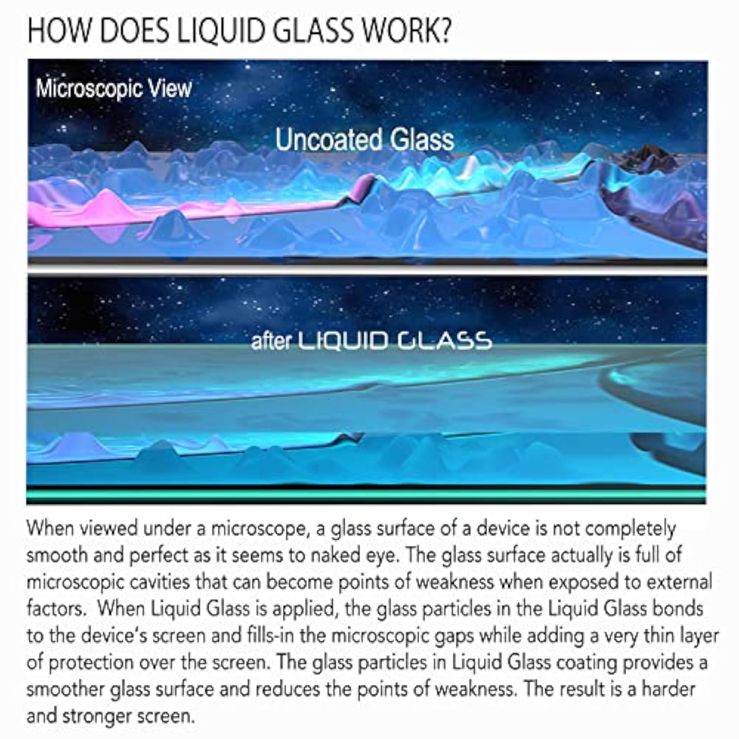 Liquid Glass Screen Protector with $150 Coverage for Apple Watch All Series
