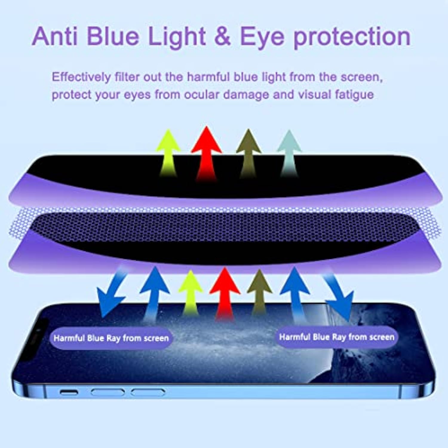 2-Pack Compatible With Iphone 12 Pro Max 6.7" Anti Blue Light Privacy Screen Protector, 9H Super Hardness Scratch Resistant, Shatter Proof Tempered Glass Film, Rounded Edge Full Coverage