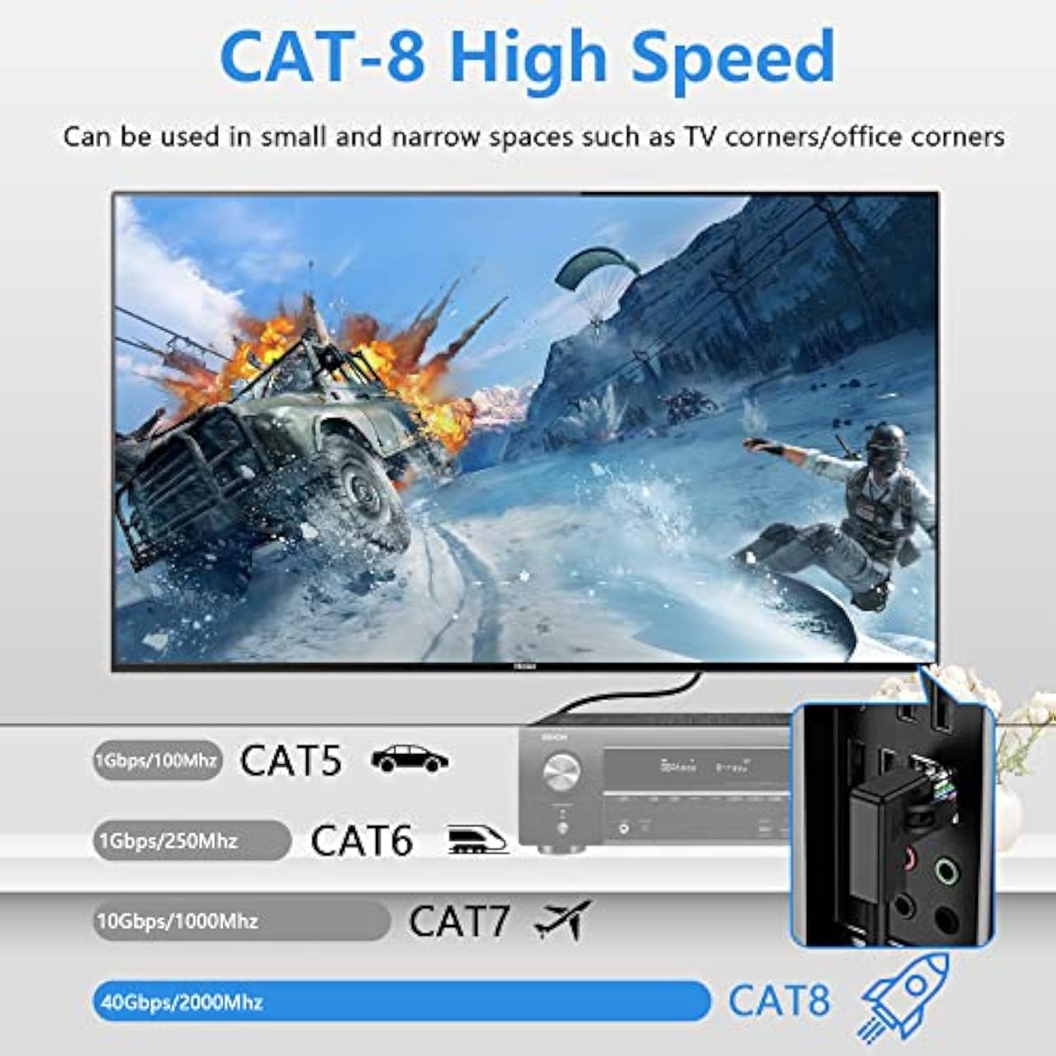90 Degree Right Angle Cat8 Ethernet Cable, High Speed 40Gbps 2000Mhz Network C