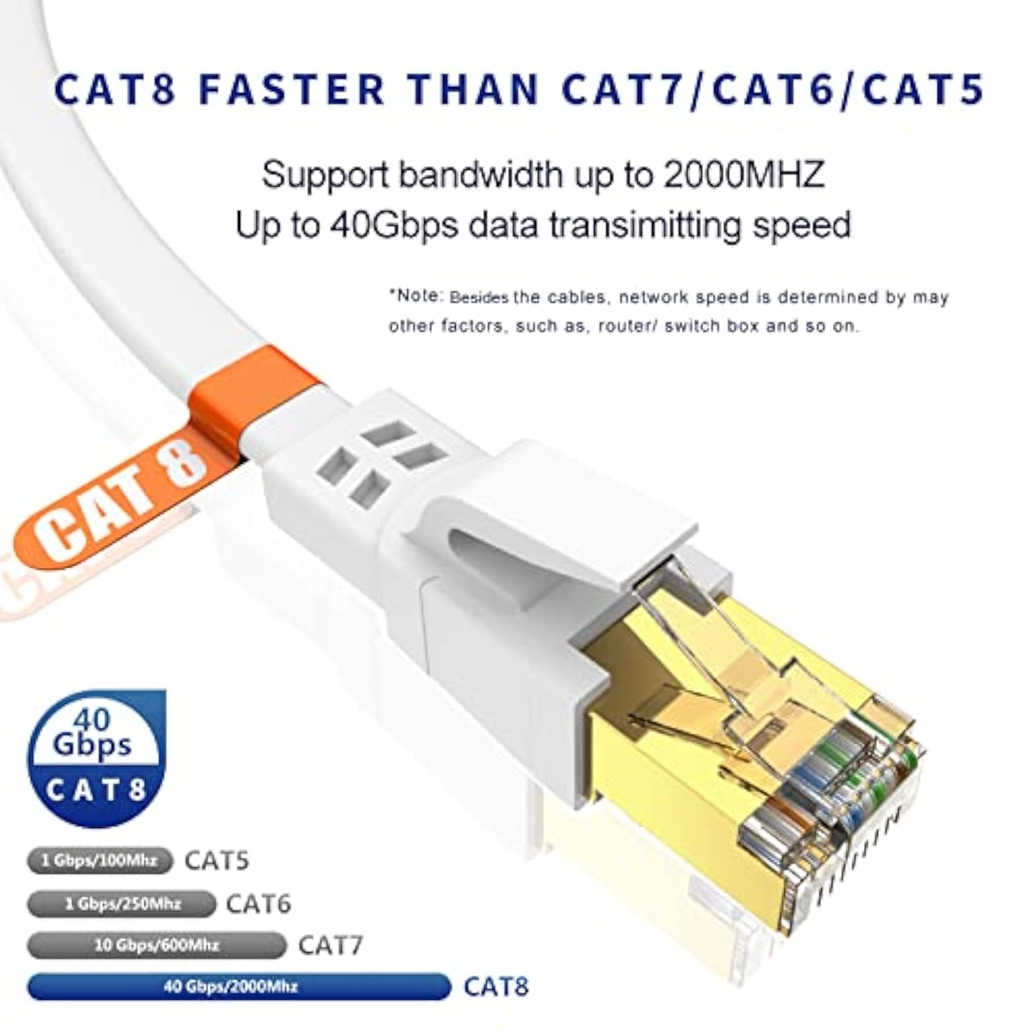 Cat 8 Ethernet Cable 1.5 Ft 2Pack, High Speed Internet Cable With 40Gbps 2000M