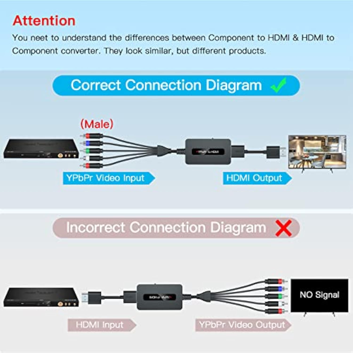 Male Component To Hdmi Converter Cable With Hdmi And Component Cables For Dvd/