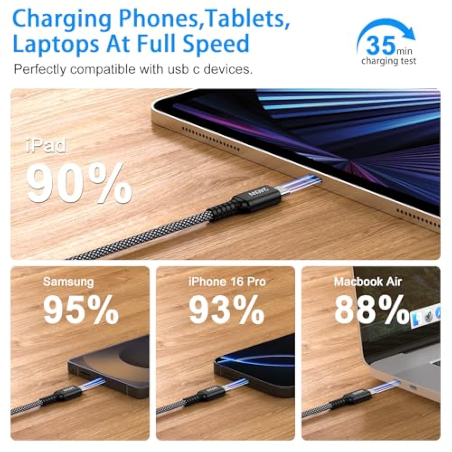 For Samsung Charger Cable 6Ft 240W Usb C To Usb C Super Fast Charging Cord For Samsung Galaxy A17 Z Flip 7 Fe Z Fold 7 A16 A36 S25 Ultra Macbook Ipad, 2Pack Type C Android Charger Braided Power Cord