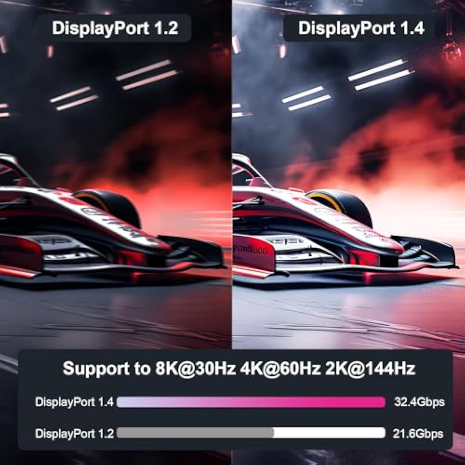 BENFEI DisplayPort to DisplayPort 6 Feet Cable, DP to DP Male to Male Cable Go