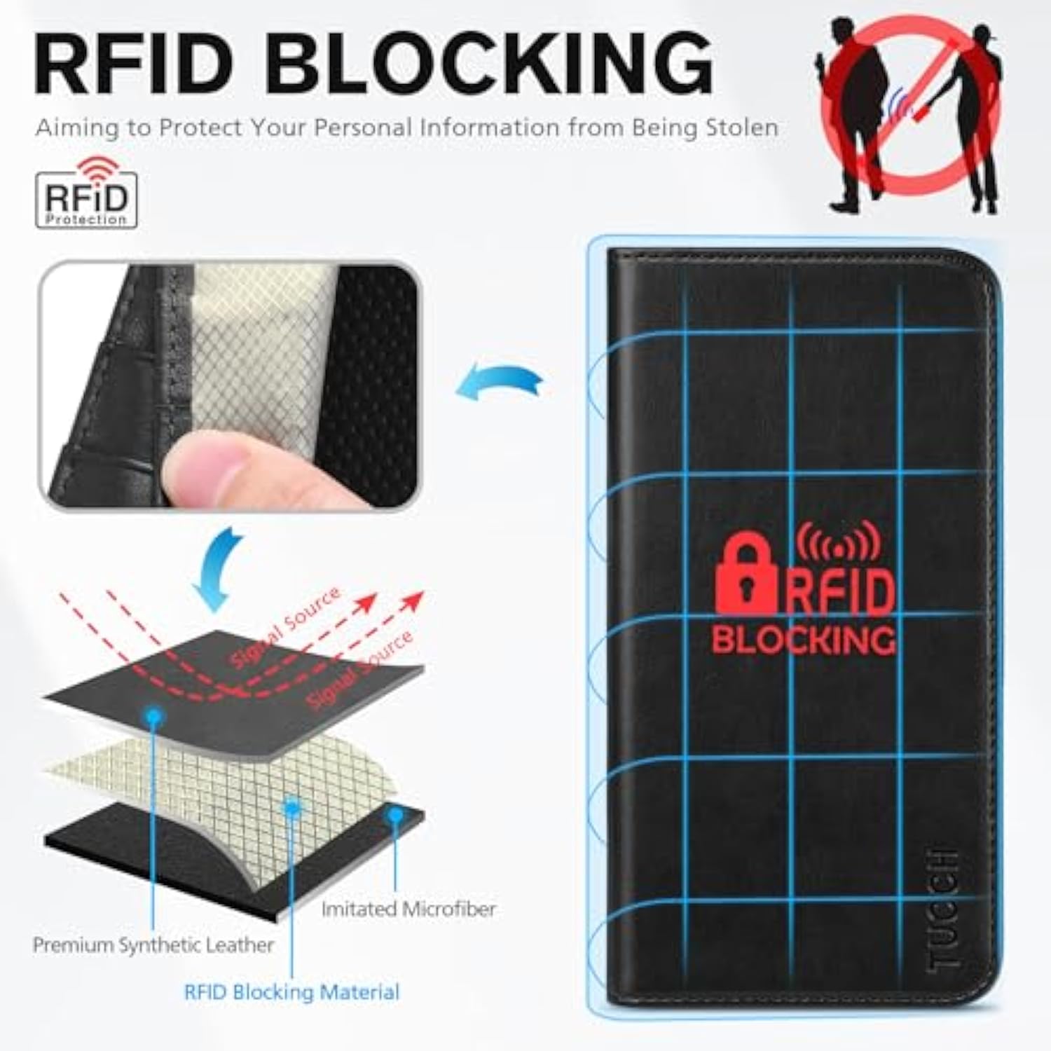 TUCCH Case Wallet for iPhone 14 6.1", [3 Card Holder] Slots [RFID Blocking] Stand Flip Folio PU Leather Cover, with [TPU Shockproof Interior Case] Compatible with iPhone 14 2022, Classic Black