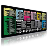 Excel Shortcut Keys Mouse Pad, Extra Large 31.5 X 11.8 Inch Gaming Mouse Mat, Pc Spreadsheet Keyboard Mousepad, Waterproof Non-Slip Desk Pad With Stitched Edge