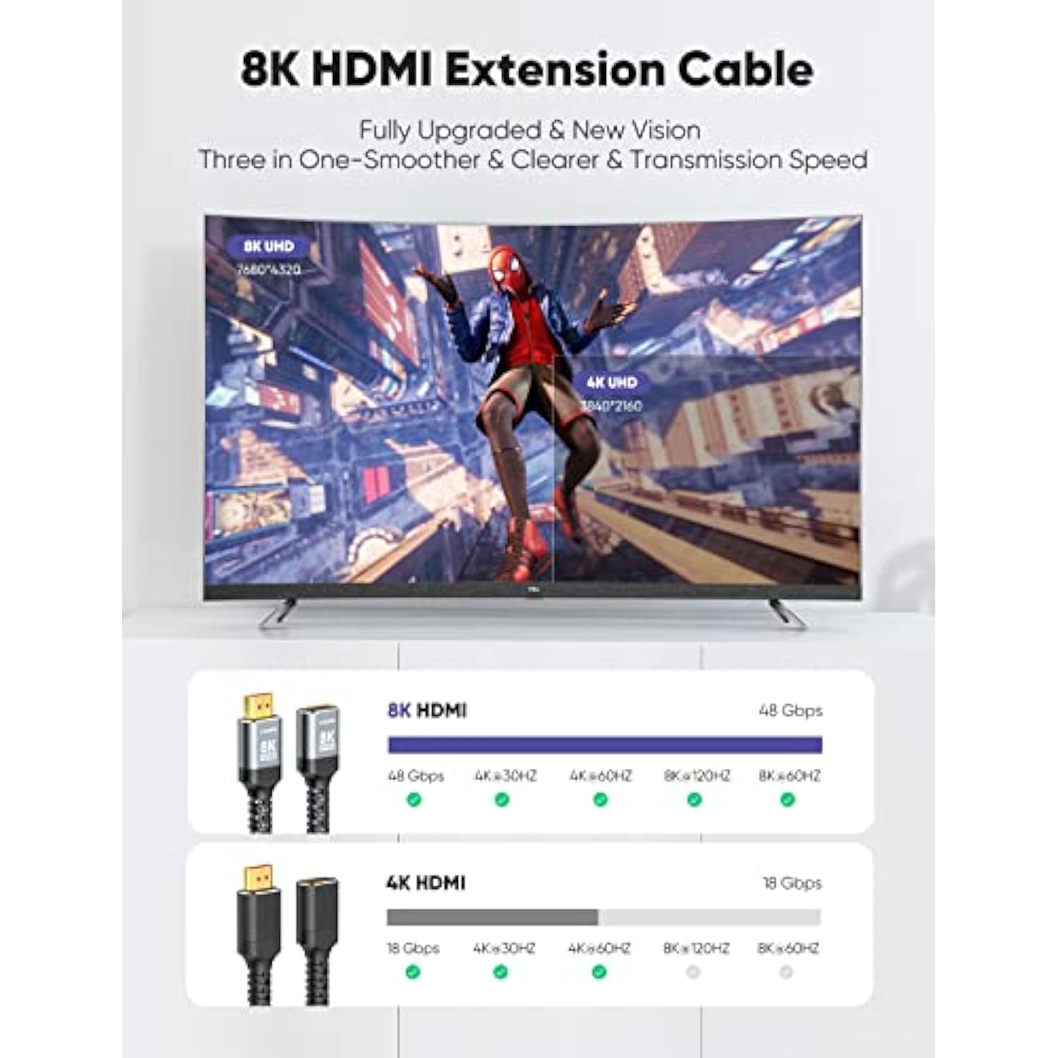 8K Hdmi Extender 2.1, Hdmi Extension Cable 4K 2.0 60Hz 120Hz, Utra High Speed