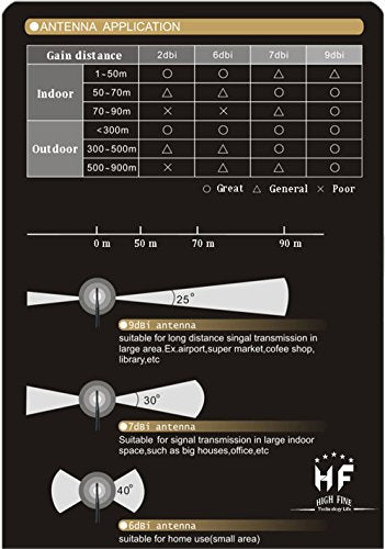 2 X 2.4Ghz 6Dbi Indoor Omni-Directional Wifi Antenna 802.11N/B/G Rp-Sma Female Connector + 2 X 20Cm/8" U.Fl/Ipex To Rp-Sma Pigtail Antenna Wifi Cable