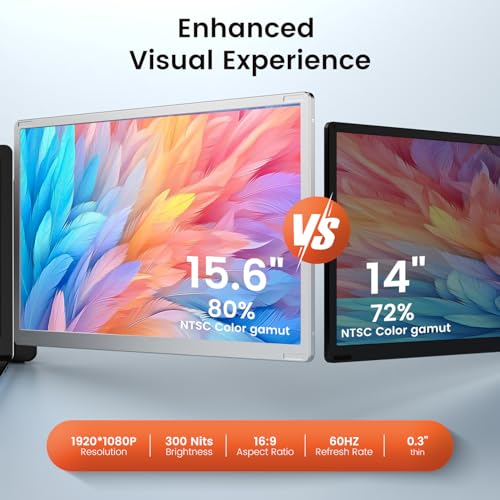 15.6" Laptop Screen Extender, 1080P Fhd Laptop Monitor Extender With 120% Srgb, 235°Rotation Detachable Dual Monitor, Plug & Play, Triple Screen Compatible With Windows, Mac, Chrome