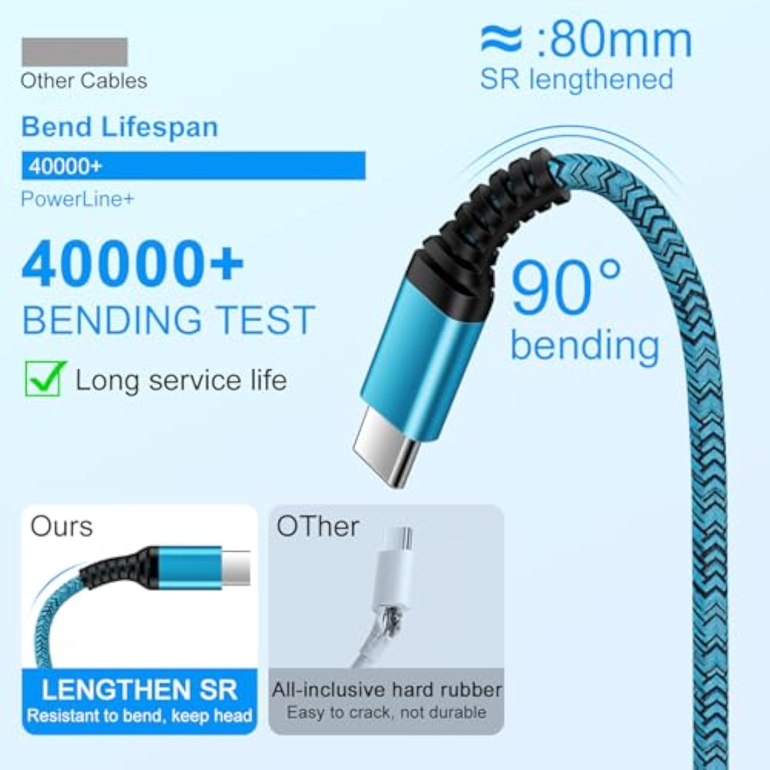 Usb To Usb C Cable Samsung Phone Charger 3 Pack 6Ft For Galaxy A17 A16 5G S25 Ultra A15 A35 S24 Fe S23 A14 A54 Z Fold 7 Flip 6, Android Charger Fast Charging Type C To C Power Cord Car Carplay Cable