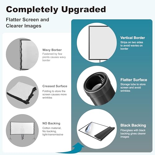 Outdoor Projector Screen with Stand 150 inch 16:9, Portable Projector Screen, 1.5 High Gain Fiberglass, Sturdy Backing, Wind-Resistant Movie Screen,
