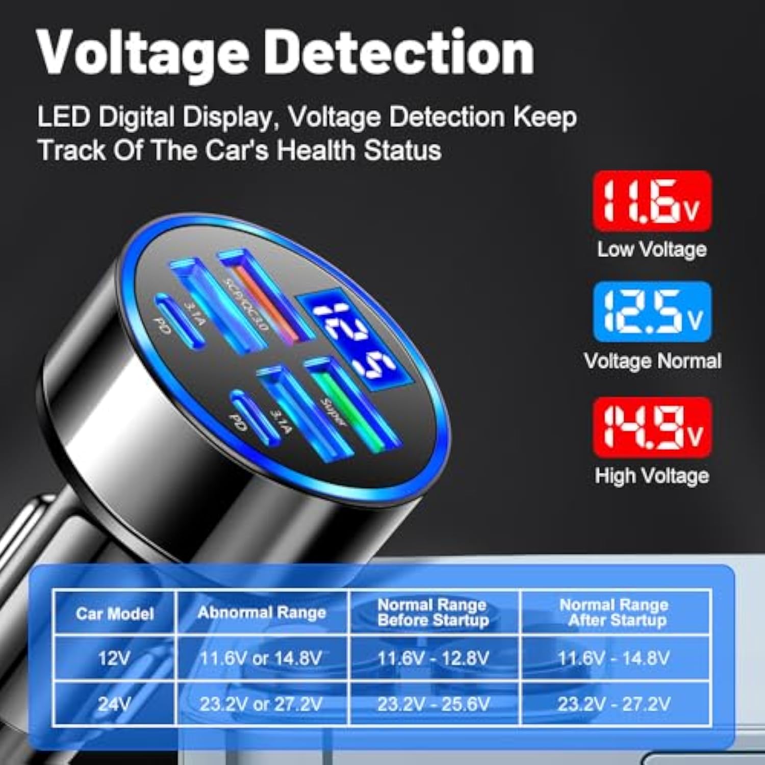 6-In-1 Multi-Port Car Charger With Voltage Detection, 2Pd+3Usb+Qc3.0 Fast Charge Cigarette Lighter Plug Adapter Compatible With Iphone,Android,Samsung,Ipad Pro And More
