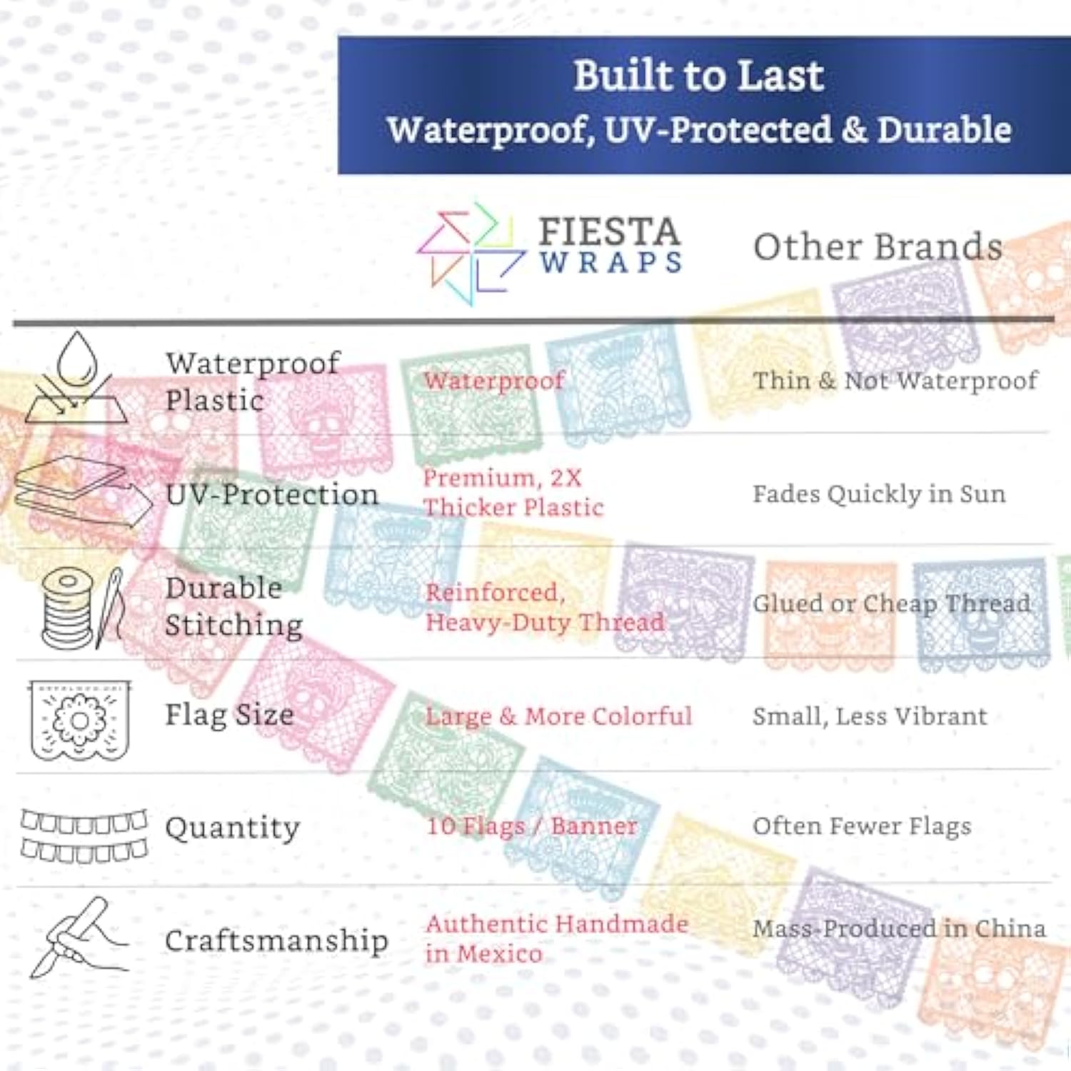 Mexican Party Banners (5 Pack - 10 Plastic Flag Designs Per Banner) - Papel Picado Dia De Los Muertos Decorations For Altar - Day Of The Dead Banners - Day Of Dead Decor