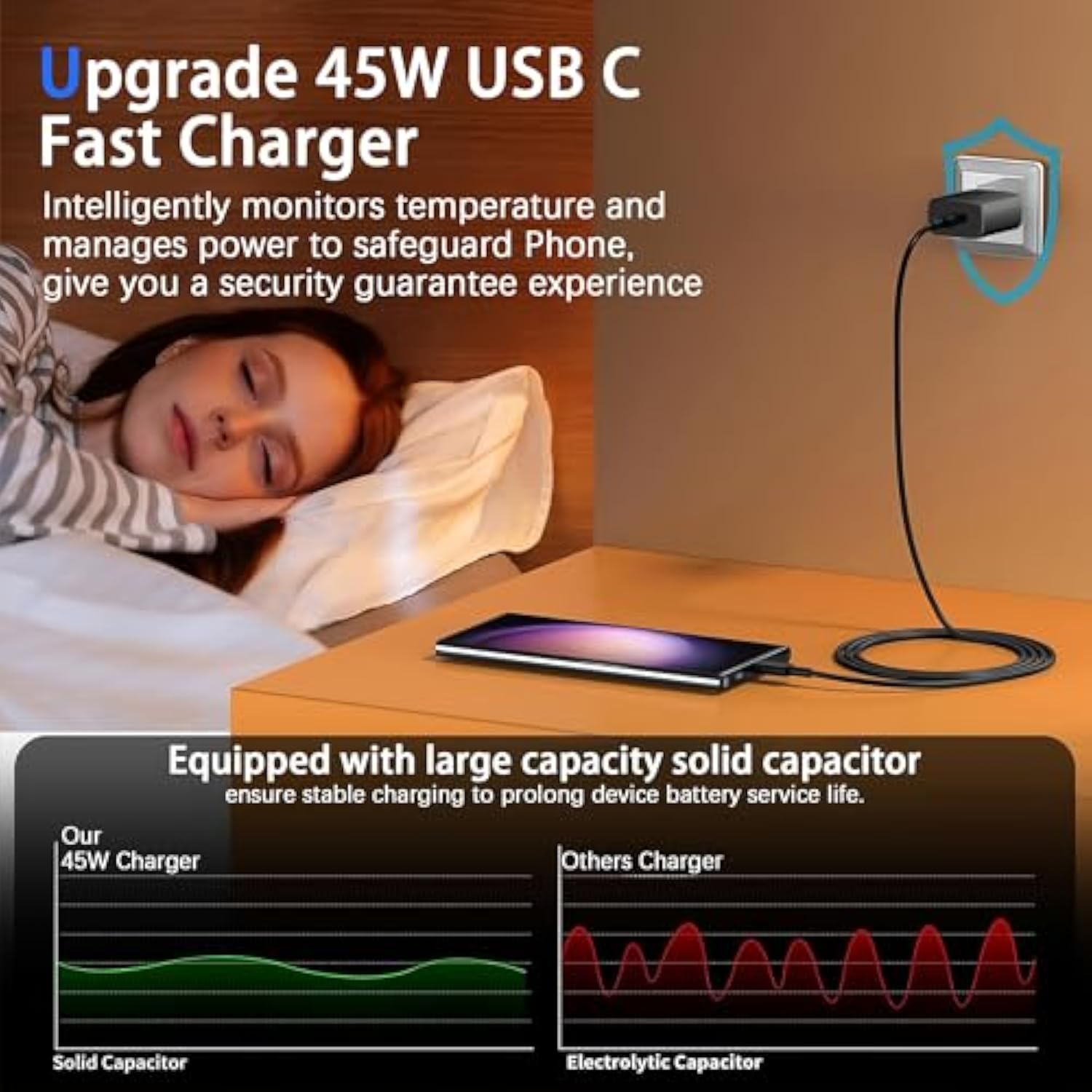 2025 New 45W Super Fast Charger Type C Pd3.0 [2 Pack] 45 Watt Usb-C Charger Android Wall Charging For Samsung Galaxy S25 Ultra/S25/S25+/S24 Ultra/S24+/S24/S23 S22 S21 Ultra/Z Fold 6 5/Z Flip 6 5 4