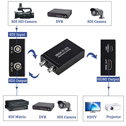 SDI to HDMI Converter, 3G-SDI/HD-SDI/SD-SDI to HDMI Adapter, Auto Format Detection SDI to HDMI Video Converter Stereo Audio De-embedder