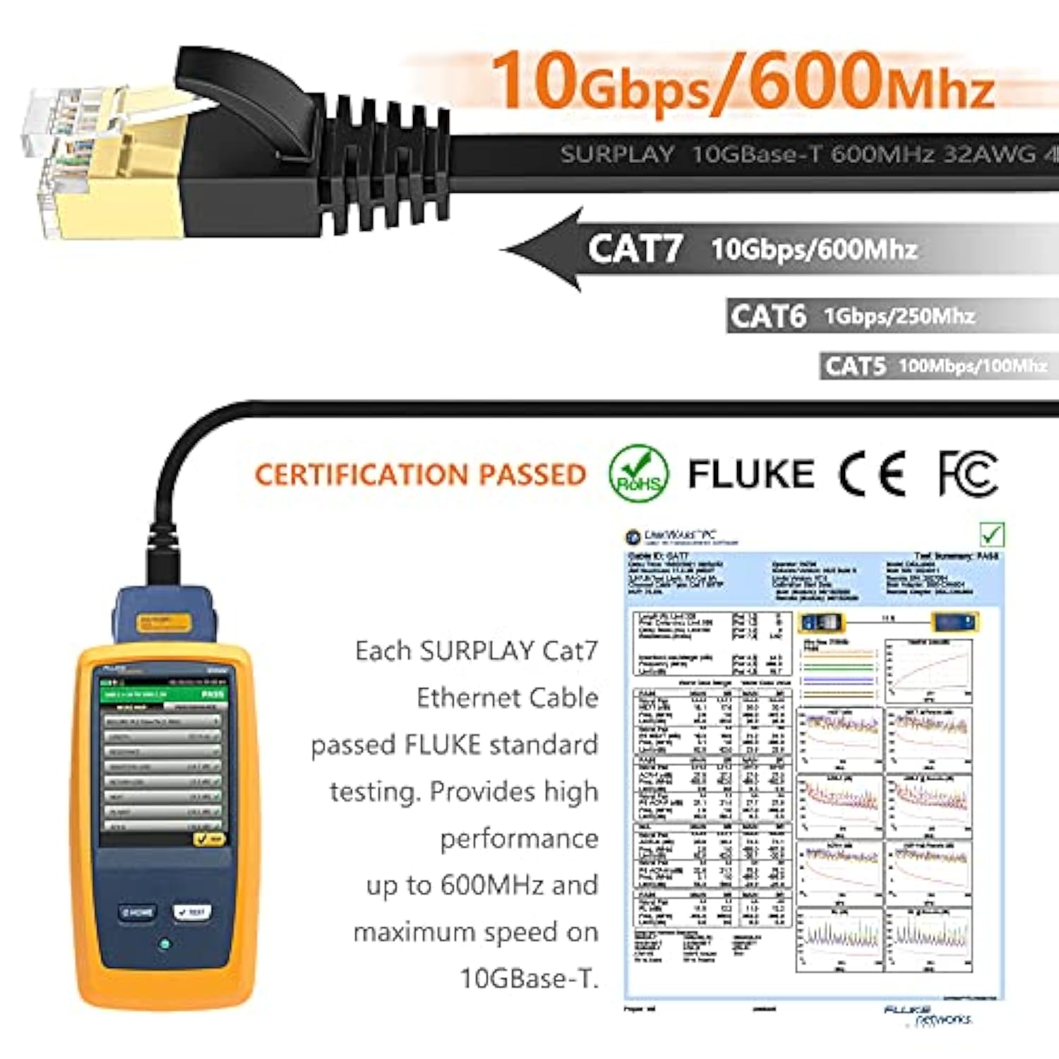 Cat7 15Ft Ethernet Cable Black-10Gbps Shielded & Ground Wire Internet Network
