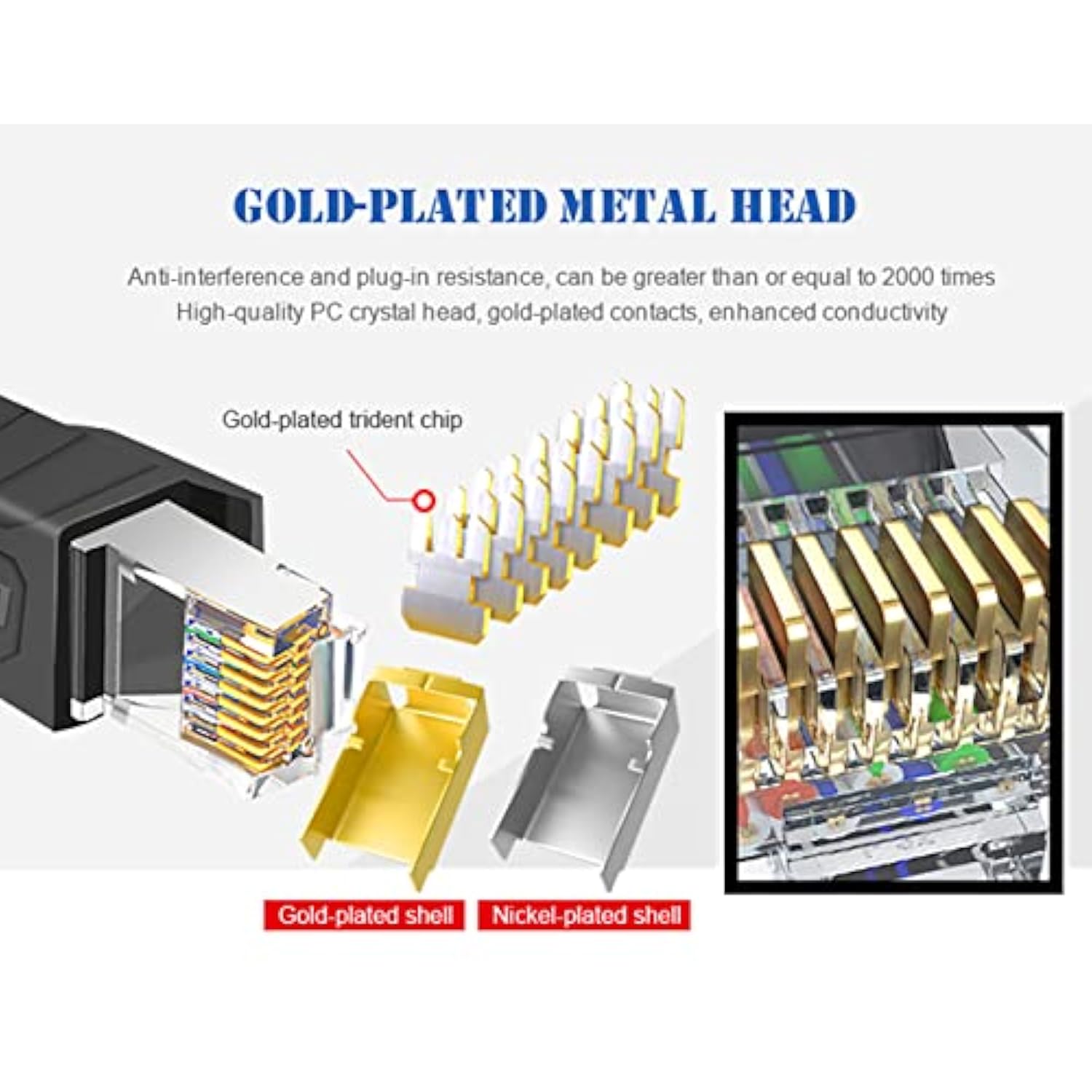 Cat8 Ethernet Cable, 6Ft Supper Speed 26Awg 40Gbps, 2000Mhz With Gold Plated R