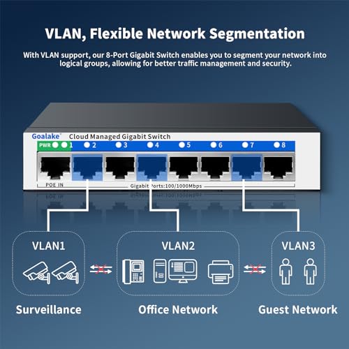 8 Port Gigabit Switch, Easy Smart Managed Ethernet Switch, Network Hub, Ethernet Splitter, Plug & Play, Fanless Metal Design, Vlan, Qos, Support Poe Powered, Desktop Or Wall Mount