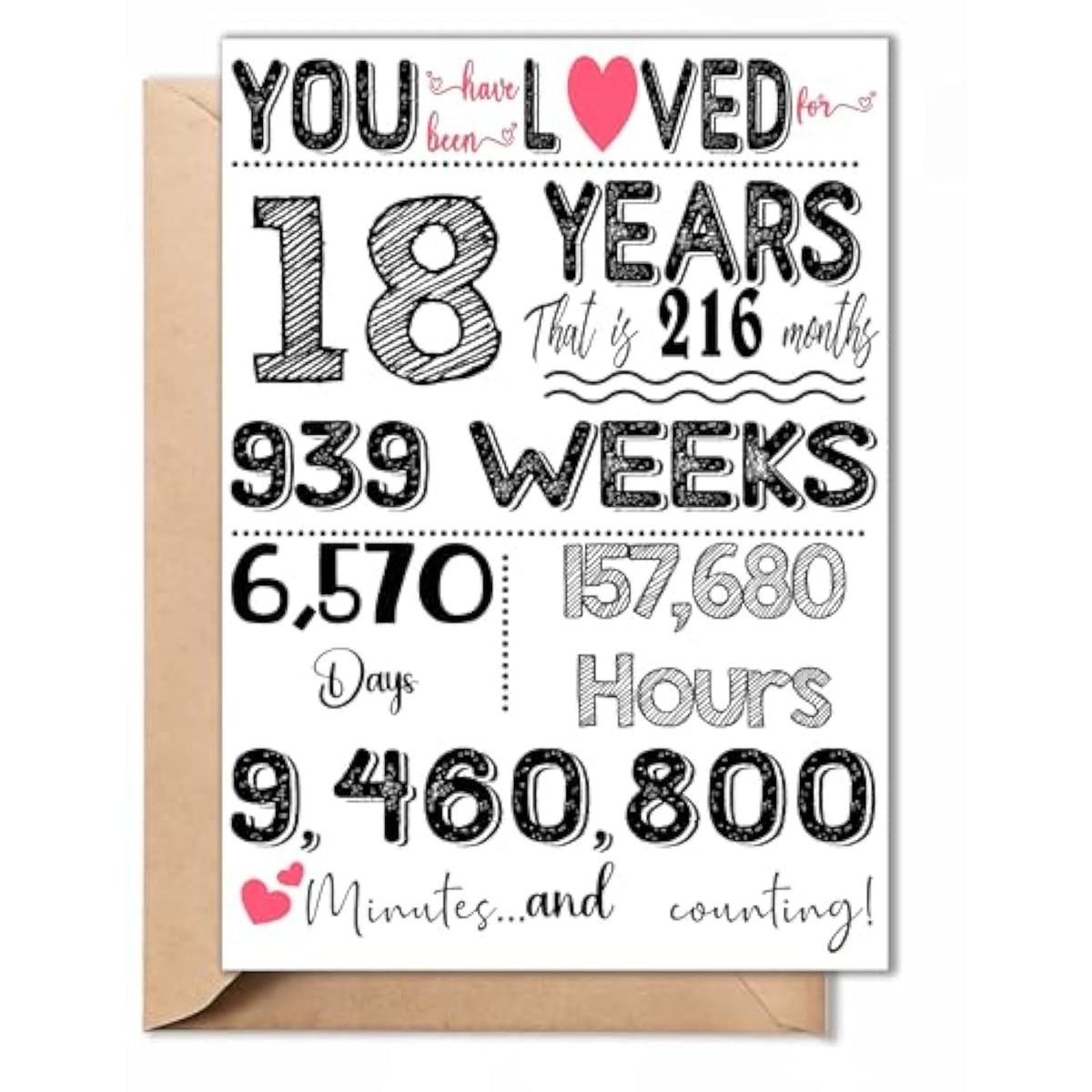18Th Birthday Card – Funny 18Th Birthday Decorations & Gifts For Him Her, Men, Women, Boys, Girls, Son, Daughter – Folded 5"X7" Card With Envelope & Sticker, Blank Inside
