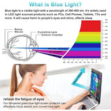 15.6 inch Laptop Screen Protector Blue Light Anti Glare Filter for HP Envy X360 15.6 inch