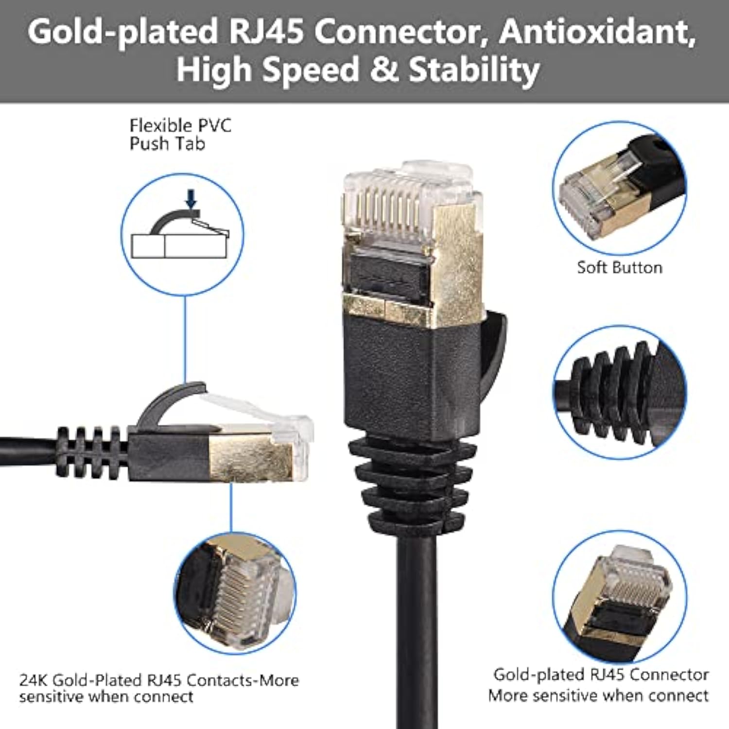 16.4Ft 90 Degree Left Angle Cat8 Ethernet Cable, High Speed 40Gbps 2000Mhz Net