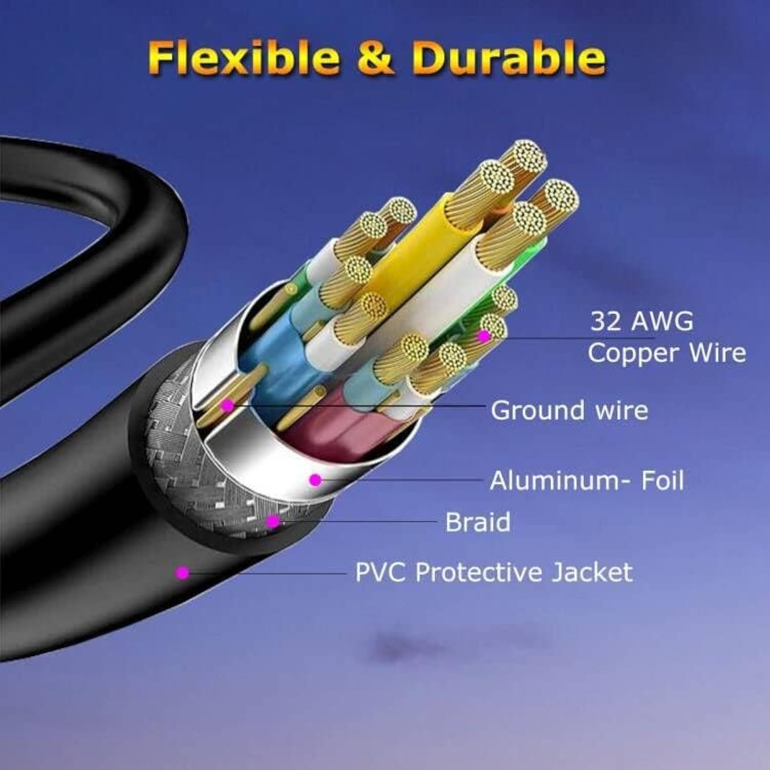 Short Hdmi Cable 1 Ft, 2-Pack 4K Uhd Hdmi Cables Male To Male Adapter For Arc