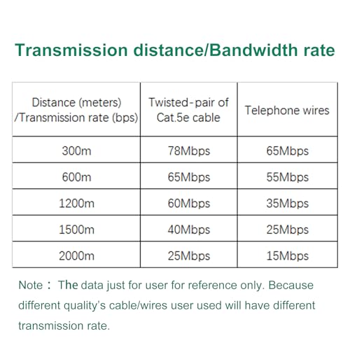 Ethernet Extender Kit (Pair) Over Twisted Pair/Telephone Wire/Phone Line Up To 2Km(6500Ft) For Hd Network Ip Camera, Webcam
