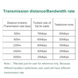 Ethernet Extender Kit (Pair) Over Twisted Pair/Telephone Wire/Phone Line Up To 2Km(6500Ft) For Hd Network Ip Camera, Webcam